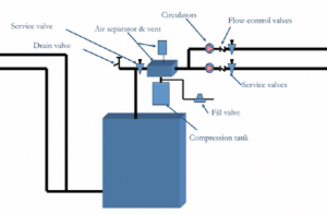 hot water boiler heating system